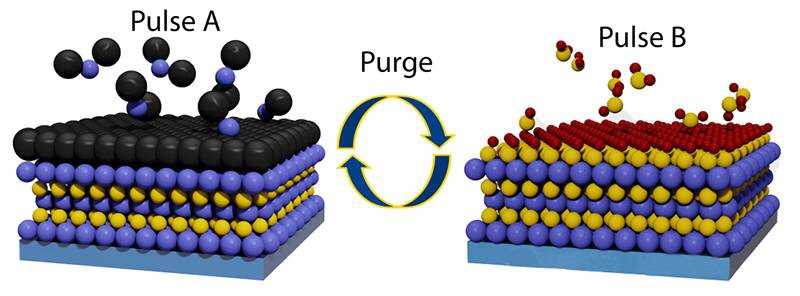 CHIP -produksjon: Deposition Atomic Layer (ALD)