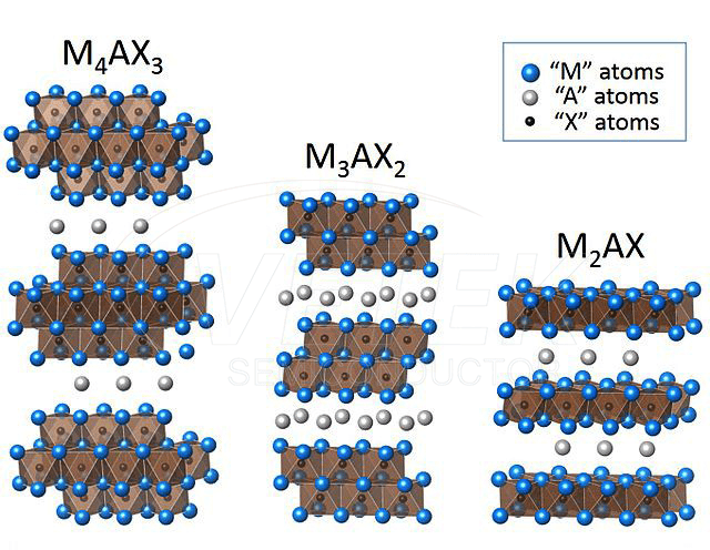 Maks fase nanopowder